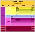Click image for larger version

Name:	geologic_column.jpg
Views:	1386
Size:	60.4 KB
ID:	1644